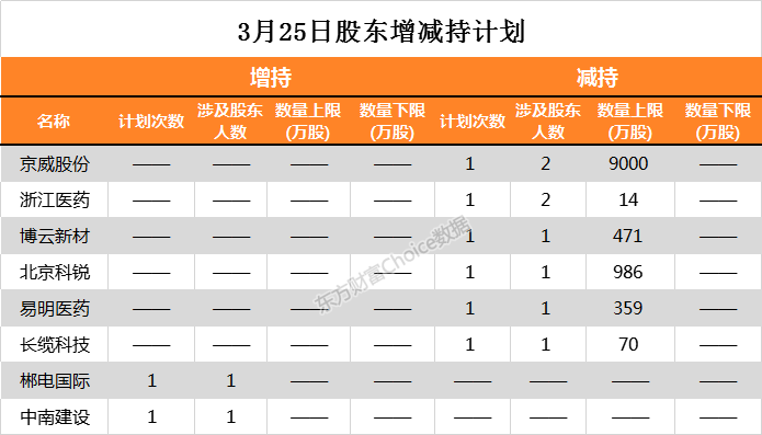 三,當日解禁公司明細