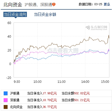 美国股票人均_美国人均收入地图(2)