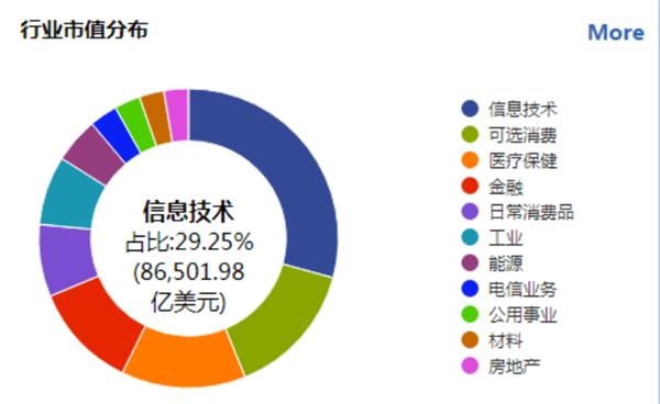 美股巨头都扛不住了 对标a股美股龙头值得买吗 东方财富网