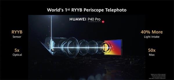 HUAWEIP40