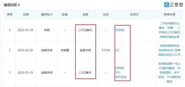 7亿甩卖优信拍b2b业务股价下跌8成高管出走这个二手车大佬向何处去 东方财富网
