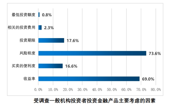 97国际游戏app-分析师：因收益率走高英国投资者可能青睐国债而非股票