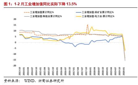 各项扶持政策相继落地 大消费类行业迎机遇!