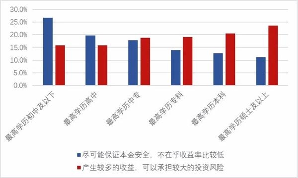 人口投资_常住人口增幅的变动,对北京投资需求的影响非常有限.