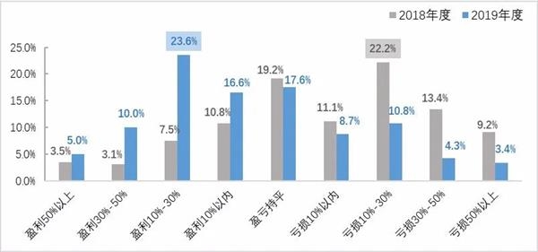 资产人口_人口普查