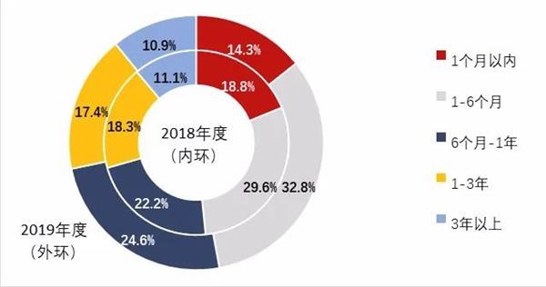 人口投资率_人口普查(2)