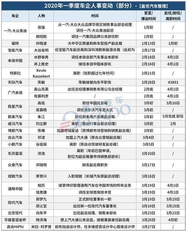 政策,疫情,政策救市,均胜电子,采埃孚财报 政策,疫情,政策救市,均胜电子,采埃孚财报