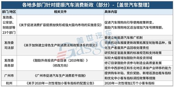 政策,疫情,政策救市,均胜电子,采埃孚财报 政策,疫情,政策救市,均胜电子,采埃孚财报