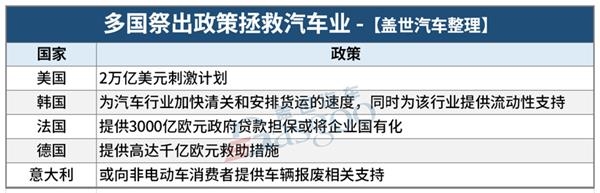 政策,疫情,政策救市,均胜电子,采埃孚财报 政策,疫情,政策救市,均胜电子,采埃孚财报