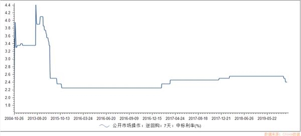 重的!央行