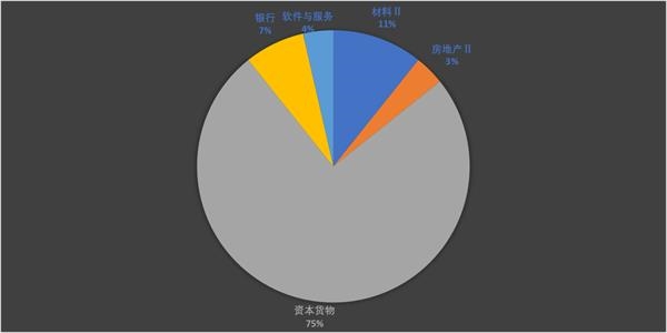 3月份19家公司公布股东增持承诺 环比下降逾四成