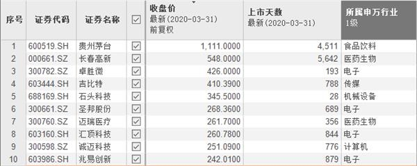 营业部导航 福建省股票详情 瑞芯微股票