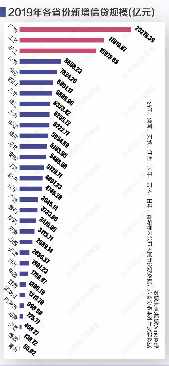 陕西省19年gdp增量_从广东四小虎之一到全省增速吊车尾,中山怎么了(3)