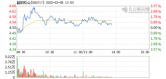 韶钢GDP_韶钢李世平