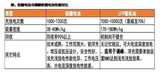 中國移動率先出手集中採購招標磷酸鐵鋰將隨5g遍步天下