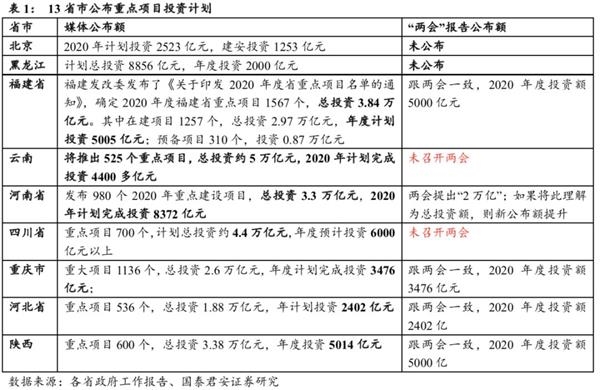 国泰君安花长春:“新基建”概念变火是政策大势所趋 反映市场人心在TMT