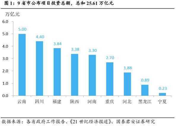 国泰君安花长春:“新基建”概念变火是政策大势所趋 反映市场人心在TMT