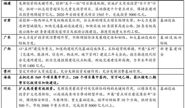国泰君安花长春:“新基建”概念变火是政策大势所趋 反映市场人心在TMT