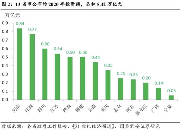国泰君安花长春:“新基建”概念变火是政策大势所趋 反映市场人心在TMT