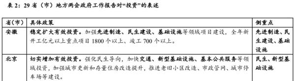 国泰君安花长春:“新基建”概念变火是政策大势所趋 反映市场人心在TMT