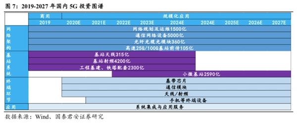 国泰君安花长春:“新基建”概念变火是政策大势所趋 反映市场人心在TMT