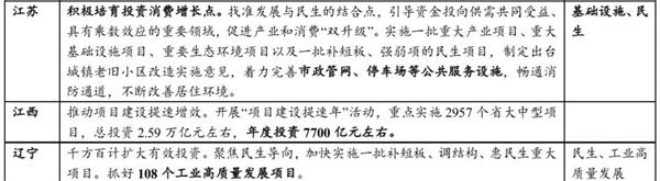 国泰君安花长春:“新基建”概念变火是政策大势所趋 反映市场人心在TMT