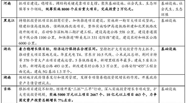 国泰君安花长春:“新基建”概念变火是政策大势所趋 反映市场人心在TMT