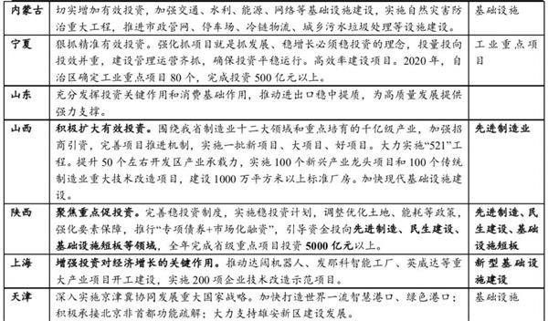 国泰君安花长春:“新基建”概念变火是政策大势所趋 反映市场人心在TMT