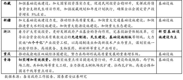 国泰君安花长春:“新基建”概念变火是政策大势所趋 反映市场人心在TMT