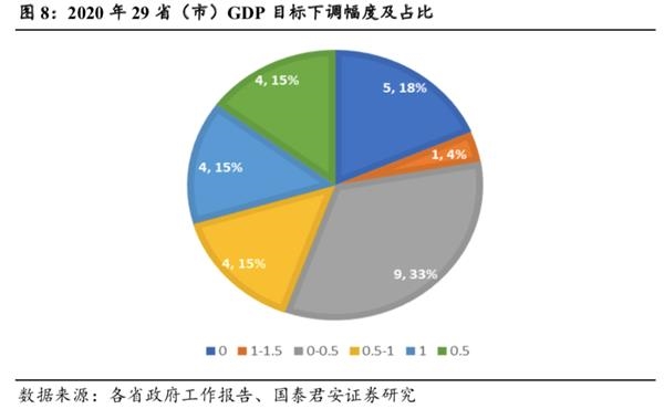 安市gdp(3)