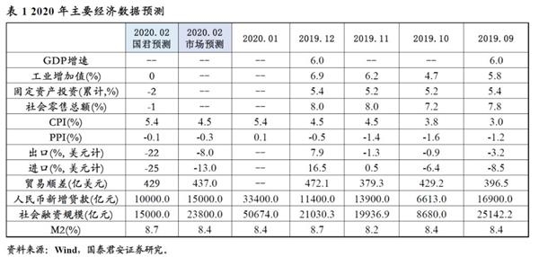 长春2020年全年GDP_2020人均GDP为72447元 全年国内生产总值1015986亿元(3)