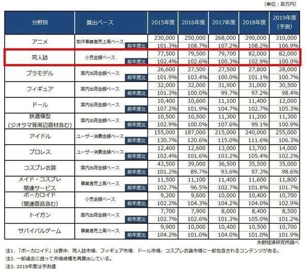 日本2007年的一则新闻中提到,以"品川薰子"为笔名的著名同人漫画家因