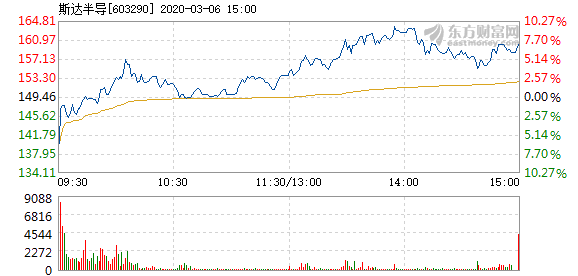 斯达半导老总_半佛半魔图片(3)