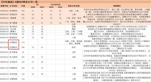 漫威宇宙最强top.10 “钢铁侠”真的来了：只要蹭上“科技”这个热点 这只传统行业个股也能月涨90%！如此“跨界”操作能火多久？