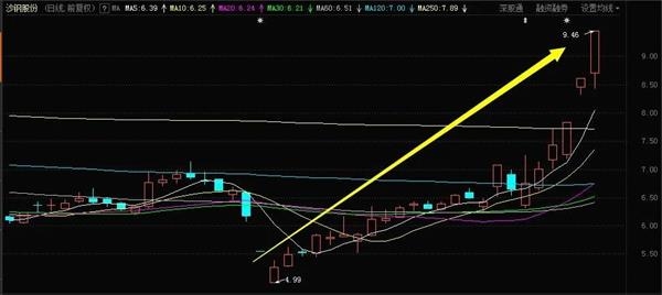 漫威宇宙最强top.10 “钢铁侠”真的来了：只要蹭上“科技”这个热点 这只传统行业个股也能月涨90%！如此“跨界”操作能火多久？