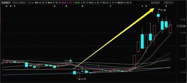 漫威宇宙最强top.10 “钢铁侠”真的来了：只要蹭上“科技”这个热点 这只传统行业个股也能月涨90%！如此“跨界”操作能火多久？