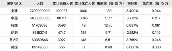截屏2020-03-06下午9.20.31