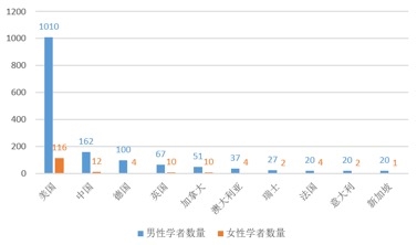 中国女性人口数量_39岁崩溃大哭 有多少中国女孩毁于原生家庭(3)