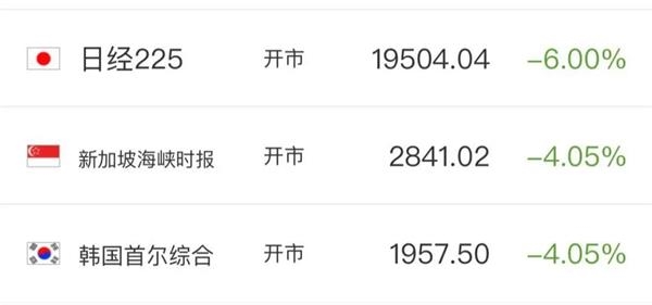 中东飞来“黑天鹅”!全球金融市场再度陷入恐慌 A股怎么办?