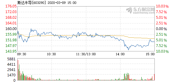 斯达半导老总_半佛半魔图片(3)