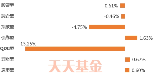 重磅!公募基金一季度收益排行榜(附名单)