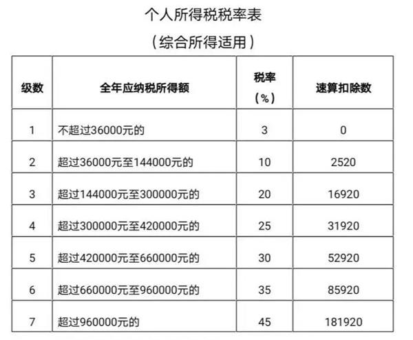 快来领钱 个税申报汇算开始了已经有人领到上万元退税 东方财富网