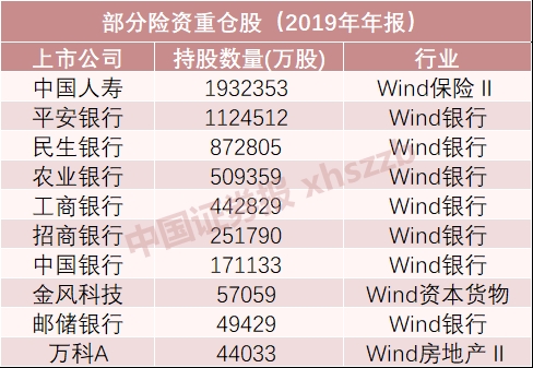 险资持仓曝光!密集调研这些公司 要搞大事情?