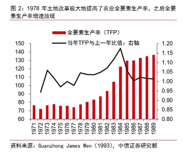 Gdp和要素市场_美国和中国gdp