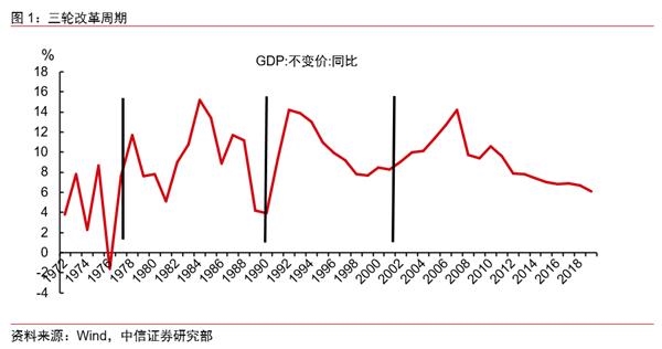 中国从成立到现在的gdp_9万亿俱乐部 十省份2018年GDP数据出炉(3)