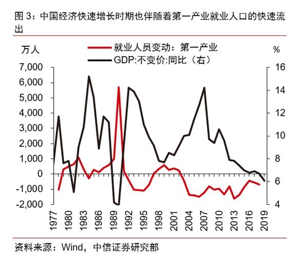 Gdp和要素市场_美国和中国gdp
