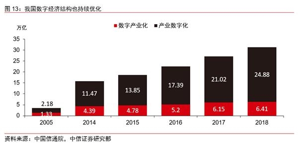 Gdp和要素市场_美国和中国gdp