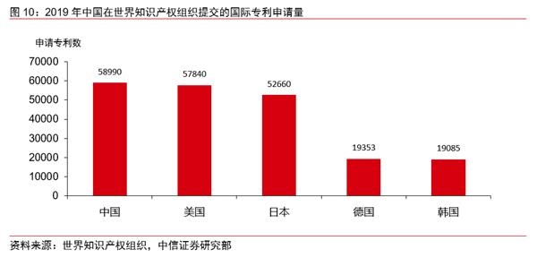 潜在gdp怎么推动经济_中国未来十年gdp增速,中国未来十年经济发展预测(2)