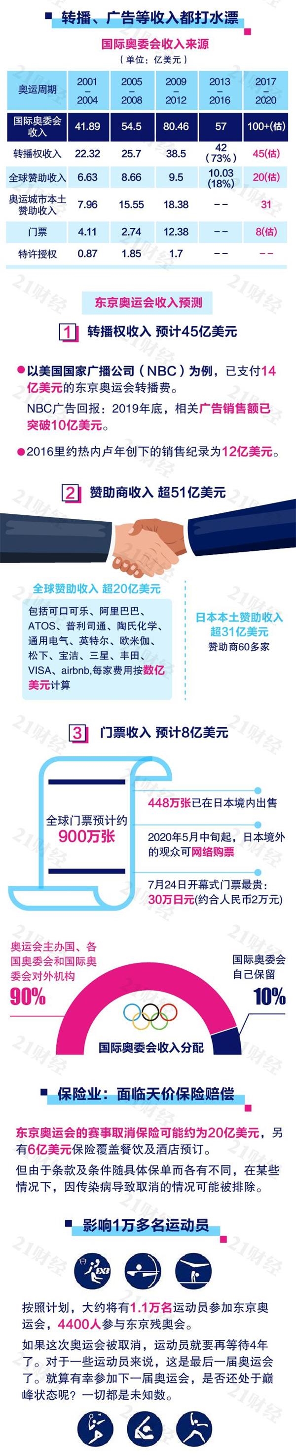 东京gdp2020多少亿_2020年开封各区县GDP排行榜排名开封市的GDP是多少