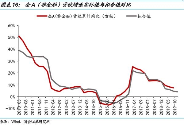 金融行业怎么算入GDP_被誉为 港股AI第一股 的索信达,是如何改变金融行业服务方式(3)